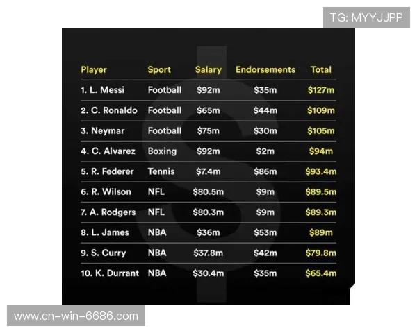 2019体育联赛工资(2019体坛收入)sports 2019体育联赛工资(2019体坛收入)sports